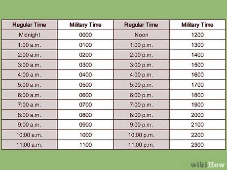 how to tell military time.